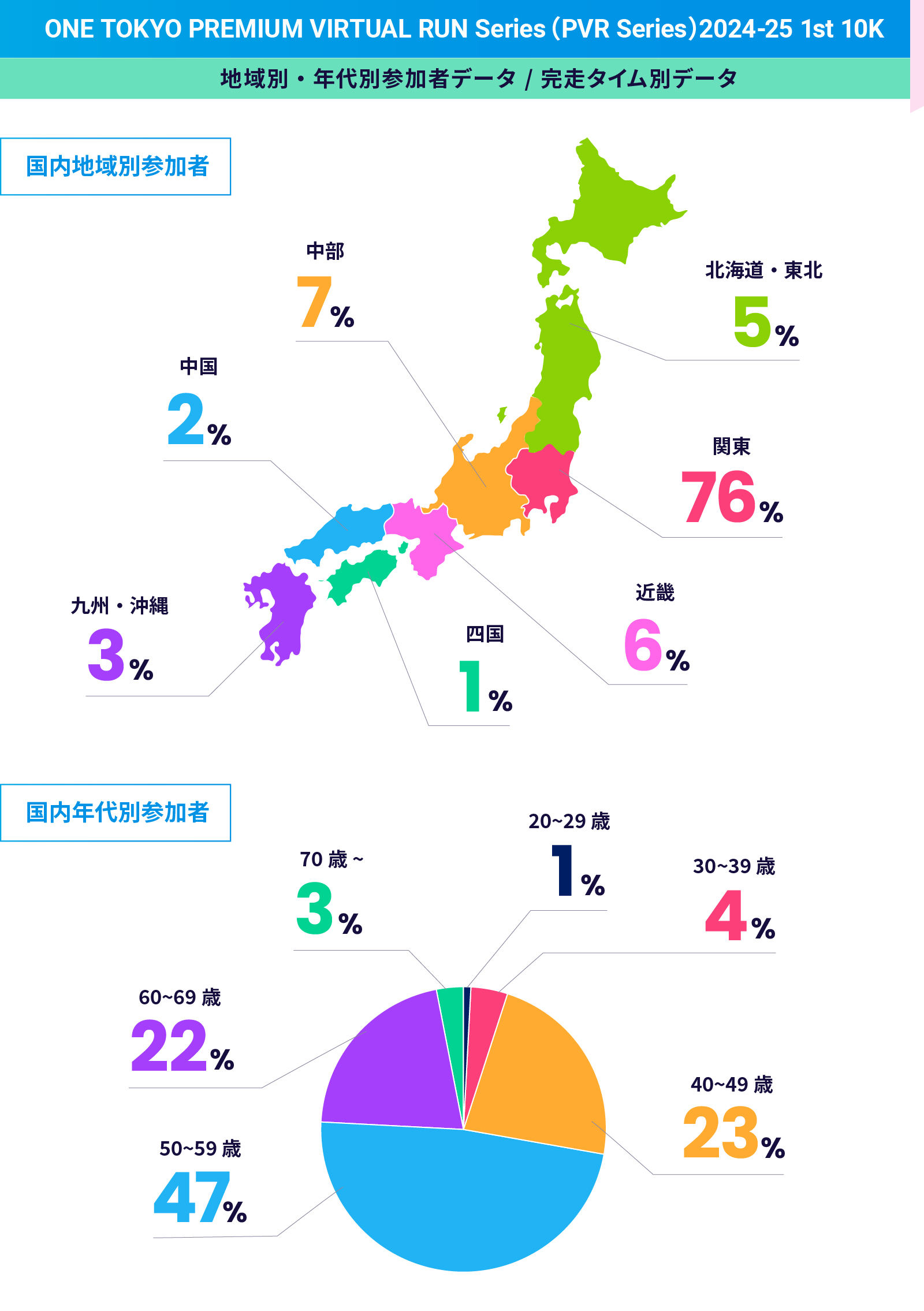 ニュース | ONE TOKYO